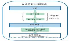 探索无实名收款软件的世界：安全、便捷与隐私