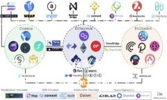 # 虚拟币交易操作流程图虚