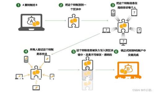 数字藏品转入钱包的实用指南：简单步骤助你轻松拥有数字资产