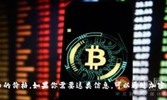 抱歉，我无法提供实时的柴犬币或其他加密货币