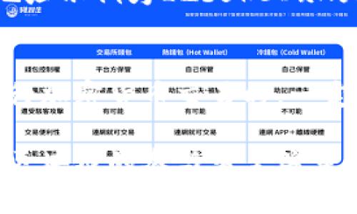 在区块链中，钱包地址的长度和编码格式因不同的区块链而异。下面是几种流行区块链钱包地址的编码信息：

比特币 (Bitcoin)
比特币的钱包地址通常以“1”、“3”或“bc1”开头，长度为26到35个字符。例如，一个标准的比特币钱包地址看起来像这样：1Hu9g9gZVoH9TkFLC5U2sho7sCgJKGeDkw。

以太坊 (Ethereum)
以太坊的钱包地址以“0x”开头，后面跟着40个十六进制字符（总长度为42个字符）。例如，一个典型的以太坊地址是：0x32Be3435f4fE237f93B8E739973e5789579bE5a。

莱特币 (Litecoin)
莱特币钱包地址以“L”或“M”开头，长度也是26到34个字符。常见的莱特币地址示例为LZb5k8DxNfmHxN8sn9y53Qz3kPCwGvGyxG。

总结
不同的区块链采用不同的编码规范，导致钱包地址的长度和格式各异。在进行加密货币交易时，一定要确保使用正确的钱包地址格式，以免造成资产损失。

同时，各种区块链地址编码的变化与技术进步也密切相关，了解这些信息对区块链的参与者至关重要。