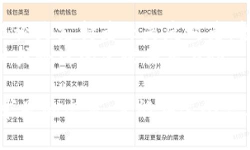 关于DID币是否是骗局的问题，存在较大的争议和不同的观点。我们可以从多个方面进行分析和理解，但需要强调的是，任何投资都有风险，尤其是加密货币领域更是如此。以下是对DID币的一些分析和思考：

### 什么是DID币？
DID币（Decentralized Identifier Token）是建立在区块链技术基础上的一种数字货币。其主要目标是为用户提供去中心化的身份验证和管理工具，以适应日益增长的数字化社会对身份安全和隐私保护的需求。

### DID币的背景与发展
数字身份的概念在科技发展中越来越受到关注。随着互联网的普及，个人信息泄露和隐私问题日益严重，DID币试图填补这一空白，通过区块链技术确保用户信息的安全和可控性。

### 为何有人认为DID币是骗局？
1. **缺乏透明度**：一些投资者指出，DID币在项目启动和发展过程中缺乏足够的信息披露，团队成员的身份和背景不明确，让人产生质疑。
2. **市场波动性**：加密货币市场本身就极为波动，DID币的价格波动也可能呈现剧烈变化，对新手投资者造成困扰。
3. **无实际应用**：部分批评者认为，DID币的实际应用场景较少，缺乏足够的市场需求支撑其发展，存在泡沫风险。

### 支持者的观点
当然，也有人对DID币持积极态度，认为它在某些方面具有实际的应用价值：
1. **去中心化身份验证**：支持者认为，DID币能够为用户提供更安全的身份管理方式，降低身份盗用风险。
2. **隐私保护**：在当前信息泄露频发的情况下，DID币提供了一种新的隐私保护方案，可以增强用户的信任度。
3. **潜在市场**：随着区块链技术的不断发展，去中心化身份管理的需求预计会逐渐攀升，为DID币的增长提供动力。

### 我的个人看法和经历
在我个人的投资经历中，我曾遇到过多种不同的数字货币。有些最初看似前景光明的项目在经过一段时间的观察后，逐渐显露出实际操作中的缺陷。在选择投资之前，我总是倾向于深入了解项目的背景、团队，以及其是否有实际的应用案例。
其实，年轻时候我对很多新兴事物充满期待，DID币的理念让我想起了我小时候的梦想，希望能有一种方式保护自己的隐私而不被外界侵犯。当年我也曾梦想着发明一种可以保障每个人身份安全的神奇工具，而如今，DID币似乎在某种程度上实现了这个想法。

### 总结与建议
在数字货币领域，判断一个项目是否值得投资或相信是非常复杂的。DID币作为一个新兴的项目，其前景仍不明朗。无论是支持者还是反对者，投资者都应该保持开放的心态，理性分析项目，并永远不要将所有的资金投入到单一的资产中。
如果你对DID币感兴趣，建议先花时间了解它的白皮书、社区反馈及专家的评估。切忌盲目跟风，以及对来自社交媒体或论坛的建议保持警惕。

在结束之前，我想提醒大家，金融投资需谨慎，尤其是在尚未广泛被验证或接受的领域。只有通过审慎的研究和实事求是的态度，才能在这个复杂多变的市场中保护自己的利益。