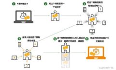   如何通过钱包USDT购买BNB：简单步骤与实用技巧