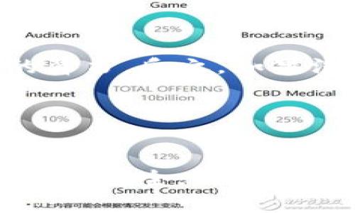 关于“M币”的问题，我无法提供确切的信息，因为“官方平台”这一概念与具体的“M币”项目相关，并且不同的项目可能有不同的合法性和安全性。以下是一些建议，帮助你判断某个加密货币或数字货币平台是否正规：

### 如何判断一个平台是否正规

1. 查看注册信息与法律合规性

正规的平台通常会在官方网站上提供清晰的注册信息，包括公司的注册地、注册号以及法律条款。你可以通过查阅相关法律法规，了解该平台是否符合相应的法律要求。


2. 考察透明度与团队背景

一个可信赖的平台通常会公开其团队成员的信息，包括他们的专业背景和工作经历。透明度越高，说明其运营的正当性越强。


3. 社区反馈与用户评价

通过浏览各大社交网络、论坛和评价平台，了解其他用户的反馈和评价。如果有大量的负面评论，尤其是关于资金安全、提现困难等问题，那么要谨慎对待这个平台。


4. 安全措施与技术保障

一个正规的交易平台会采用高标准的安全措施，如二次验证（2FA）、冷存储等技术来保护用户的资产安全。如果缺乏有效的安全保护，那么应避免使用。


5. 检查是否有合法的合作伙伴

许多正规的交易平台会与知名的金融机构、支付平台或其它企业合作，这样可以看作是对其信誉的背书。反之，如果没有任何合法的合作伙伴，可能需要谨慎。


### 总结

在参与任何加密货币或数字货币交易前，一定要做好充分的调查与了解。小心谨慎，保护好自己的财产安全。如果你对“M币”的具体信息感兴趣，可以继续寻找相关资料，确保自己对其有全面的了解。