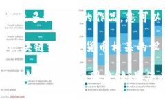 在这个文本界面中，我无