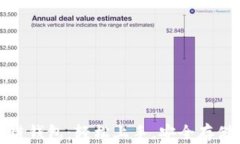 最简单的区块链钱包：轻
