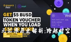 人民币与日元汇率历史解