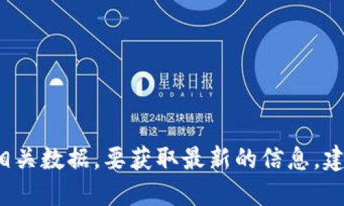 抱歉，我无法提供实时的btr币价格或相关数据。要获取最新的信息，建议查看加密货币交易平台或财经网站。