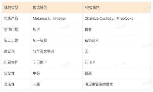 IM钱包（IM Wallet）是一个数字货币钱包，通常用于存储、管理和交易多种加密货币。如果你想要访问IM钱包的官方网站，你可以通过搜索引擎搜索“IM钱包官网”来找到最新的官方网站链接。请确保访问的是官方渠道，以保障你的资金安全。

此外，建议用户在使用任何数字货币钱包之前，认真阅读相关的用户协议和安全注意事项，确保了解如何安全使用钱包，以防止信息泄露或资金损失。