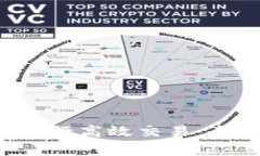 如何在Bitkeep上进行高效交