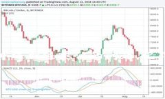 关于VCB币在Zero平台上的安