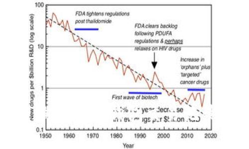 轻松查询虚拟币钱包交易记录的方法