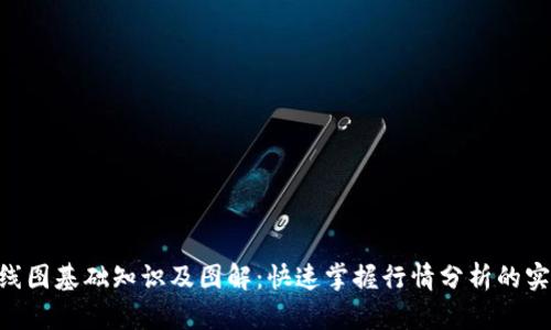 币圈K线图基础知识及图解：快速掌握行情分析的实用技巧