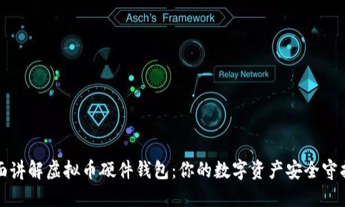 全面讲解虚拟币硬件钱包：你的数字资产安全守护者