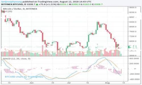 uu钱包是一款数字钱包应用，它的合法性和正规性取决于多个因素，包括其运营方的资质、合规性、用户反馈等。接下来，我们将从几个方面来探讨u钱包的正规性。/u

一、公司背景与资质
u钱包由一家注册公司运营，首先需要确认该公司的注册信息，是否具有合法的营业执照。一般正规的金融服务或数字钱包服务提供商都会公开其公司信息，供用户查阅。同时，与该公司相关的背景资料，如创始团队、发展历史、行业认可度等，也可以帮助判断其正规性。

二、合规性与监管
数字钱包的合规性是判断其正规性的关键因素之一。在许多国家和地区，数字支付服务需要接受金融监管机构的监督。因此，u钱包是否获得了相关监管机构的牌照，也是判断其是否合法的重要依据。如果u钱包在相关市场上得到了金融监管机构的认可，那么它的正规性就相对较高。

三、用户反馈与评价
用户的使用反馈是判断一个产品或服务正规性的重要参考标准。通过查阅互联网和社交媒体上的评论，可以了解到其他用户的真实体验，比如资金安全、使用便捷性等方面的评价。如果大多数用户对u钱包的使用体验持正面态度，那么它的正规性就更值得信赖。

四、安全性与保护措施
安全性是数字钱包的核心。u钱包是否具备多重身份验证、加密技术及其他安全保护措施等，对于用户财产安全至关重要。用户应关注该数字钱包在保障用户信息安全和资金安全方面所采取的措施，确保资金不被盗用或泄露。

五、资金流动性与提现政策
正规的钱包应用通常会有透明的资金流动性政策，包括提现时间、手续费等。如果u钱包在这方面进行透明的政策说明，并且没有不合理的限制或隐藏费用，那么其正规性也更具可信度。

六、总结
总的来说，u钱包的正规性不是单一因素决定的，而是多个方面共同影响的结果。用户在选择使用数字钱包时，务必要进行全面考虑，从公司背景、监管合规、用户评价、安全性等多角度进行分析。如果你仍然有疑虑，建议先尝试小额充值，看看其实际服务情况，再做进一步决定。

在科技高度发展的今天，数字钱包的确为我们的生活带来了极大的便利，但同时也伴随着风险。保持警惕，选择正规的金融服务，才能更好地保护我们的财务安全。