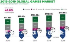 2023年最具实用价值的跨境