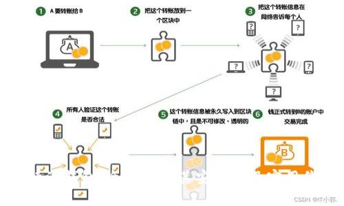 比特派钱包：全面解析其安全性及实用价值