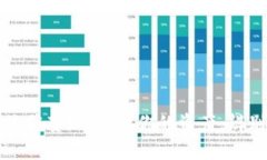 揭露虚拟币钱包诈骗套路
