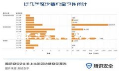 biao ti狗狗币市值预测：尽