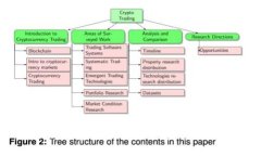 如何利用U币买卖赚取收益