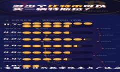 区块链：重塑信任的数字