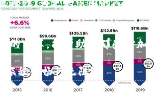 在这个充满挑战与机遇的数字化时代，越来越多的人开始接触到加密货币和区块链技术。对于许多人而言，加密钱包不仅是储存资产的工具，更是参与新兴经济体的重要入口。而与微信这样的社交平台结合，则可以更便捷地管理和使用这些数字资产。接下来，我将详细介绍如何在微信上注册和使用加密钱包。

什么是加密钱包？
加密钱包是存储、管理和交易加密货币的数字工具。与传统的银行账户不同，加密钱包通常是去中心化的，用户对自己的私钥（如同银行密码）拥有完全的控制权。这意味着用户无需依赖于第三方机构来管理自己的资产。

选择合适的加密钱包
在注册之前，首先需要选择一个合适的加密钱包。市场上有许多种类的加密钱包，包括热钱包和冷钱包。热钱包（如在线平台、移动应用）适合日常交易，而冷钱包（如硬件设备）则更为安全，适合长期储存。
我的第一次加密投资，我选择了一个热钱包，遇到了许多问题，比如安全性和使用便捷性。后来我选择了将大部分资产转移到冷钱包，这让我感到更加安心。

如何在微信上注册加密钱包
以下是步骤指导，让我们逐步实现这一目标：
ol
listrong下载加密钱包应用：/strong在应用商店中搜索并下载支持微信登录的加密钱包应用，比如“TokenPocket”或“ imToken”。/li
listrong点击注册或登录：/strong打开应用，点击“注册”或“登录”选项。部分应用支持直接使用微信账号进行快速登录。/li
listrong绑定微信账号：/strong按照引导步骤，选择用微信授权登录，系统将引导您进行权限确认。/li
listrong创建新钱包：/strong在成功登录后，选择“创建新钱包”。系统会引导您设置密码，并提供助记词。务必妥善保存这份助记词，它是您恢复钱包的唯一凭证。/li
listrong完成注册：/strong按照提示完成注册流程，可以进行小额交易测试，以熟悉钱包的使用。/li
/ol

使用微信支付购买加密货币
在注册完加密钱包后，您可以通过微信支付进行加密货币的购买。许多交易所都支持微信支付，以下是简单的步骤：
ol
listrong选择交易所：/strong选择一个支持微信支付的交易平台，例如“币安”或“火币网”。/li
listrong注册并登录：/strong使用您的邮箱或手机号码注册账号，完成安全验证。/li
listrong进行充值：/strong导航到充值页面，选择“微信支付”，并输入购买的金额。/li
listrong确认并支付：/strong扫描二维码，使用微信完成支付，等待交易所确认交易。/li
/ol

保护您的加密钱包
安全性是使用加密钱包时最重要的一环。我记得在一个热钱包中，我因未及时设定双重验证而差点丢失了资产。以下是几条实用的安全建议：
ul
li定期备份：确保定期备份你的助记词和私钥，最好保存在不同的地方。/li
li启用双重认证：为你的钱包启用双重认证，增加安全性。/li
li更新应用：保持加密钱包应用和手机系统的最新版本，以防止被黑客攻击。/li
/ul

加密钱包的未来
随着区块链技术的发展，加密钱包的形式和功能也在不断演变。未来，加密钱包可能会实现更多功能，比如支持更多的资产类型，甚至提供贷款、抵押等金融服务。可以想象，未来在虚拟现实环境中使用加密钱包的画面，将会是多么令人振奋！
总之，加密钱包不仅是一个管理资产的工具，更是未来金融创新的基础设施。通过微信等社交平台的引入，我们能够进一步增强数字货币的流通性，为更大范围的人群提供方便的金融服务。就像我小时候期待的那样，未来的金融世界，会是一个更自由、更开放的舞台，等待每一个敢于追梦的人去探索与实现。

结语
注册一个加密钱包并在微信上进行操作，虽然初看似乎有些复杂，但随着技术的普及和用户体验的改善，我相信未来会更加简化。希望通过我的分享，能帮助到那些对加密货币感兴趣的你们，开启一段新的财富之旅！

通过以上的详细步骤和内容，相信大家对在微信上注册和使用加密钱包有了更深入的了解。加密货币的世界充满可能性，愿您在数字资产的旅程中畅行无阻！