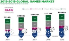 2023年最实用的区块链钱包