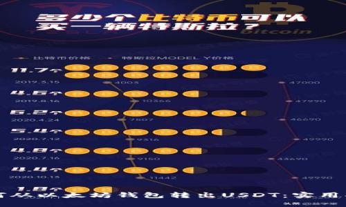 如何从以太坊钱包转出USDT：实用指南