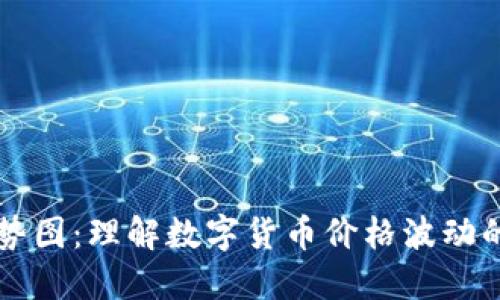 比特币走势图：理解数字货币价格波动的实用指南