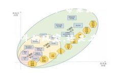 “波币”是一种网络用语