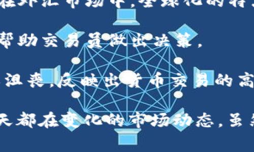 货币交易场景图通常展示了一个典型的金融交易环境，这里有一些你可能会看到的元素：

1. **交易平台界面**：显示实时行情、交易图表和订单簿等信息，通常包含不同货币对的汇率和走势图表。

2. **交易员**：穿着商务装的专业人士，专注于显示器屏幕，眉头紧锁或微笑，体现了紧张的交易气氛。

3. **金融趋势图表**：显示价格的波动趋势，可包括蜡烛图、线图等，展示价格历史和即时变动。

4. **数据分析工具**：侧面显示一些技术指标，例如MACD、RSI等，交易员可能在用这些进行技术分析。

5. **全球地图**：展示不同国家货币及其交易中心，尤其是在外汇市场中，全球化的特点非常明显。

6. **新闻信息源**：显示与经济和金融相关的数据或新闻，帮助交易员做出决策。

7. **心理元素**：可能包括交易者的情绪，例如紧张、兴奋或沮丧，反映出货币交易的高风险性和情绪波动。

这样的场景图能够直观地传达出货币交易的复杂性以及每天都在变化的市场动态。虽然我不能直接生成图形，但希望这个描述能激发你的想象力。