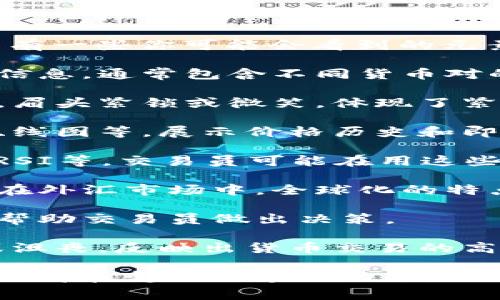 货币交易场景图通常展示了一个典型的金融交易环境，这里有一些你可能会看到的元素：

1. **交易平台界面**：显示实时行情、交易图表和订单簿等信息，通常包含不同货币对的汇率和走势图表。

2. **交易员**：穿着商务装的专业人士，专注于显示器屏幕，眉头紧锁或微笑，体现了紧张的交易气氛。

3. **金融趋势图表**：显示价格的波动趋势，可包括蜡烛图、线图等，展示价格历史和即时变动。

4. **数据分析工具**：侧面显示一些技术指标，例如MACD、RSI等，交易员可能在用这些进行技术分析。

5. **全球地图**：展示不同国家货币及其交易中心，尤其是在外汇市场中，全球化的特点非常明显。

6. **新闻信息源**：显示与经济和金融相关的数据或新闻，帮助交易员做出决策。

7. **心理元素**：可能包括交易者的情绪，例如紧张、兴奋或沮丧，反映出货币交易的高风险性和情绪波动。

这样的场景图能够直观地传达出货币交易的复杂性以及每天都在变化的市场动态。虽然我不能直接生成图形，但希望这个描述能激发你的想象力。