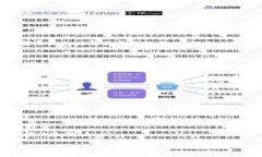 要下载USDT（Tether）的相关