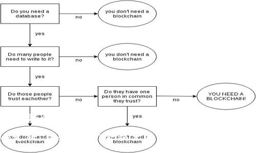 u支付是骗局吗/u

揭秘U支付：传说中的“金融黑洞”与实际价值的真实面