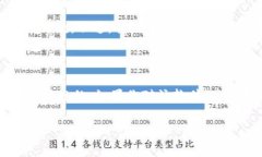 在讨论“有钱包”软件是