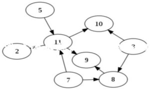 关于“u币是洗钱吗”的问题，这涉及到多个方面的信息和观点。下面是对这一问题的深入探讨。

什么是u币？
u币一般指的是一种虚拟货币，常见于某些游戏平台或在线商店，主要用于购买游戏道具、虚拟商品等。这类虚拟货币通常是由平台发行，具有特定的使用场景和限制。在游戏世界中，u币可以让玩家获得更好的游戏体验，与其他玩家比拼时拥有更多的竞争优势。

洗钱的定义
洗钱是指通过各种手段将非法获得的钱财，经过该过程，使其看似合法，或通过合法手段掩盖其非法来源的行为。洗钱的过程一般包括三个阶段：置换、分层和整合。这种行为通常是为了遮掩犯罪所得，比如毒品交易、贩卖人口等。

u币与洗钱的关系
在部分情况下，由于u币的匿名性和虚拟性，确实可能被一些不法分子用作洗钱工具。然而，这并不意味着u币本身就是洗钱的工具。实际上，任何形式的货币，只要没有有效的监管措施，都可能被用于洗钱。因此，关键在于如何监管和控制这些虚拟货币的使用。比如，强有力的KYC（了解你的客户）政策和AML（反洗钱）措施，可以有效防止洗钱活动的发生。

较为常见的洗钱手法
在讨论u币可能的洗钱风险时，我们先来看看洗钱分子常用的手法。洗钱者可能会通过以下方式使用u币：
ul
    listrong购买游戏道具：/strong洗钱者用非法资金购买大量u币，并将这些u币用于购买游戏道具。这些道具通常价值不菲，但由于其虚拟性质，其真实价值和来源难以追溯。/li
    listrong转售道具：/strong洗钱者可以将购买的游戏道具在不同的平台上进行转售，转售获得的资金则显得相对“干净”。/li
    listrong通过游戏交易平台：/strong一些游戏交易市场允许玩家用真实货币交换虚拟商品，洗钱者利用这个平台将u币转化为真实货币，增加资金的合法性。/li
/ul

游戏行业的监管现状
随着虚拟货币和网络游戏的发展，全球各地的监管机构也逐渐意识到这类问题的重要性，开始制定政策来打击洗钱活动。以中国为例，政府已经采取了一系列措施，遏制网络环境下的洗钱行为。例如，监管机构要求游戏公司进行实名注册，以增强透明度。

我的个人经历与感受
我小时候也曾沉迷于这些虚拟游戏，曾为自己的角色购买过大量的道具。在当时，我并没有意识到这些虚拟货币背后可能潜藏的风险与黑暗。但现在回想起来，很多时候，我们都会在不知情的情况下参与某些可能违法的活动。在这个快速变化的数字时代，保护自己和自己财产的同时，也不能忽视道德与法律的底线。

如何预防u币被用作洗钱
作为玩家和消费者，我们可以通过以下方式来减少自身风险：
ul
    listrong选择合法合规的平台：/strong确保你所使用的游戏平台是受监管的，具备良好的信誉和透明度，避免使用不明渠道进行交易。/li
    listrong保持警惕：/strong关注交易记录，任何可疑的交易活动都应该引起警惕，不要轻易相信看似天上掉下的“馅饼”。/li
    listrong增强法律意识：/strong了解相关法律法规，提高自我防范意识，确保不参与任何潜在的洗钱活动。/li
/ul

结语
综上所述，u币本身并不是洗钱的工具，而是有可能被不法分子利用的手段。合理的监管和自主的防范意识是应对这一问题的有效途径。作为玩家，我们不仅要享受游戏的乐趣，更应珍惜和维护这个健康的游戏环境。

希望以上内容能够帮助你更好地理解u币与洗钱之间的关系，也希望未来的网络环境能够更加安全、透明！