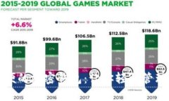 全球最方便的加密钱包：