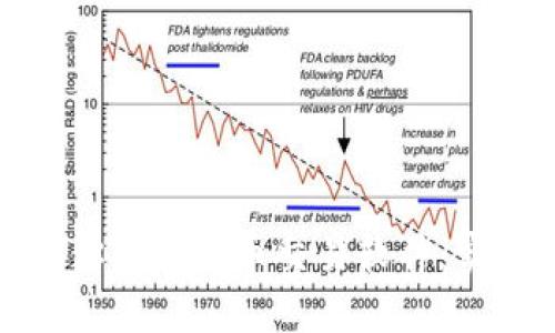 如何选择适合你的比特币交易软件：实用指南与建议