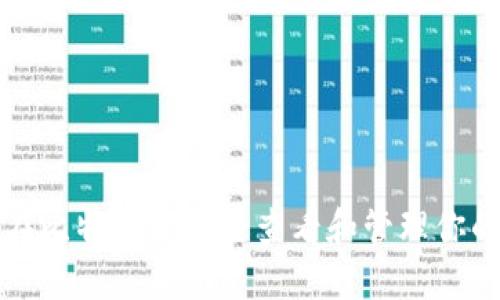 如何在比特派中安全查看和管理你的私钥