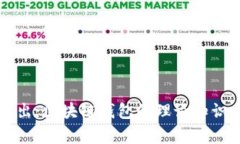 深入浅出：区块链钱包的