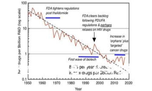 如何保护你的虚拟币钱包不被黑客控制：实用指南
