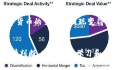 USDT（泰达币）作为一种稳