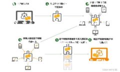 数字货币买卖手续费：你
