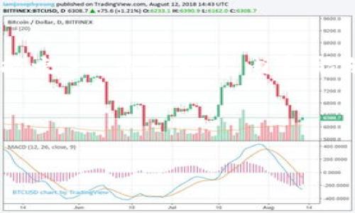 USDT（泰达币）作为一种流通广泛的稳定币，可以在各种交易所之间进行互转。以下是关于USDT互转的一些内容。

### USDT可以在交易所之间互转吗？

什么是USDT？
USDT，全称是“Tether”，是一种与美元挂钩的稳定币。1 USDT的目标是始终等于1美元，这使得它成为加密货币市场中一种非常实用的工具。由于其价格稳定，USDT广泛用于交易、储值和转账等场景。

USDT互转的必要性
在加密货币交易中，用户可能在多个交易所上进行交易。例如，有些用户可能在某个交易所找到了更优惠的交易对，而另一些用户可能需要将资产转移到另一个交易所以进行更为理想的投资。在这样的情况下，USDT的互转就显得尤为重要。

USDT互转的交易所支持
大多数主流交易所，如Binance、Coinbase、Huobi等，都支持USDT的存取和交易。因此，用户可以很方便地将USDT从一个平台转移到另一个平台，进行更灵活的资产管理。

如何进行USDT的互转？
进行USDT的互转相对简单，下面是一些基本步骤：
ol
    listrong开设账户：/strong在交易所上注册并完成身份验证。/li
    listrong存入USDT：/strong将USDT转入你所需要的交易所。你需要在该交换所生成一个USDT的存款地址，然后将你的USDT发送到那个地址。/li
    listrong交易或提现：/strong在获得确认后，你可以在新交易所交易USDT，或者在需要时提现到你的银行账户。/li
    listrong反向转移：/strong如果需要将USDT转回原来的交易所，则重复相同的步骤即可。/li
/ol

注意事项
进行USDT互转时要特别注意以下几点：
ul
    listrong网络选择：/strongUSDT可以在多个区块链上发行，如以太坊（ERC-20）、Tron（TRC-20）等。在转账时，确保选择的网络与交易所支持的网络相匹配，以免造成资产丢失。/li
    listrong手续费：/strong不同交易所和网络的转账手续费通常不同，因此在转账前最好了解手续费情况。/li
    listrong转账时间：/strong转账的确认时间也从不同的区块链上可能有所不同，有时需要等待一定的时间来确认交易。/li
/ul

我的经验分享
我在刚接触加密货币时，也曾对如何在不同交易所之间转移USDT感到困惑。有一次，我在某个交易所看到一个非常吸引人的投资机会，但我当时的资金在另一个交易所，心里是又急又怕，生怕错过机会。后来我花了一些时间学习如何进行USDT的转移，终于顺利将资金调动到那个平台，成功抓住了机会。这个经历让我意识到，USDT的互转不仅方便而且在某种程度上也决定了我在市场中的灵活性和决策能力。

总结
USDT作为一种重要的稳定币，在不同交易所之间的互转可以为用户提供灵活的交易选择和资产配置的机会。无论你是新手还是老手，熟悉USDT的互转操作都是你参与加密货币市场的基础技能之一。希望以上内容能够帮助到你，让你在数字资产的世界中自由畅行。

### 相关关键词

USDT, 交易所, 互转/guanjianci