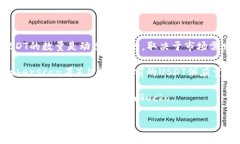 USDT（Tether）是一种以美元