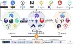原子链是一种基于区块链
