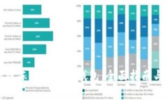 如何解除被冻结的加密钱