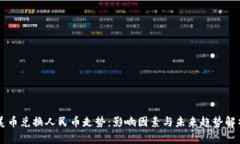 美币兑换人民币走势：影