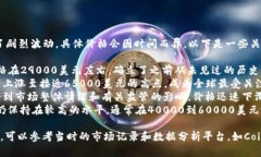 比特币价格在2021年经历了
