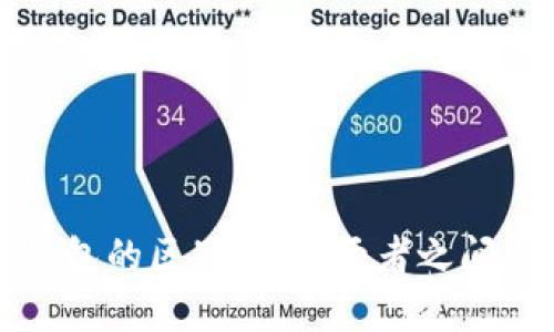 数字货币与钱包的区别：理解两者之间的关系与功能